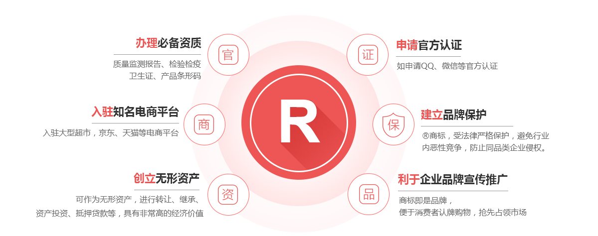 太旗商标注册的作用